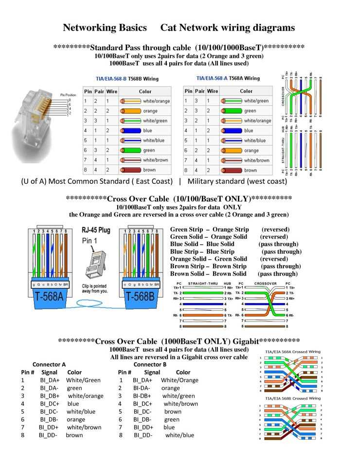 ethernet cable wiring diagram cat6