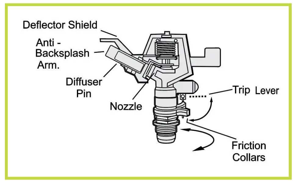 impact sprinkler parts diagram