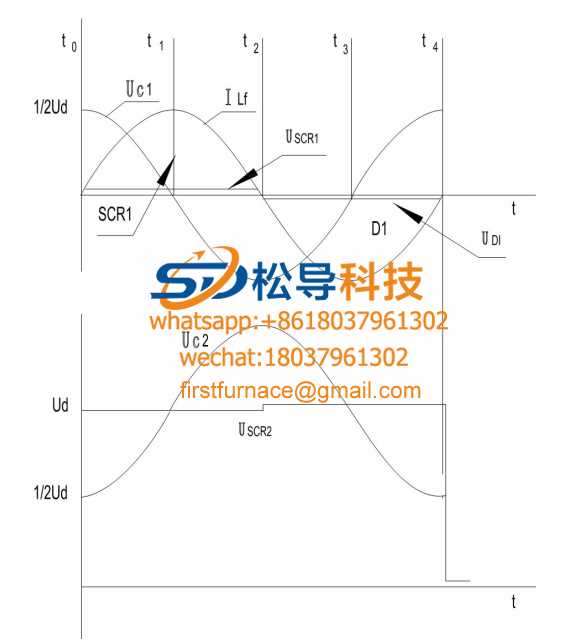 induction furnace circuit diagram