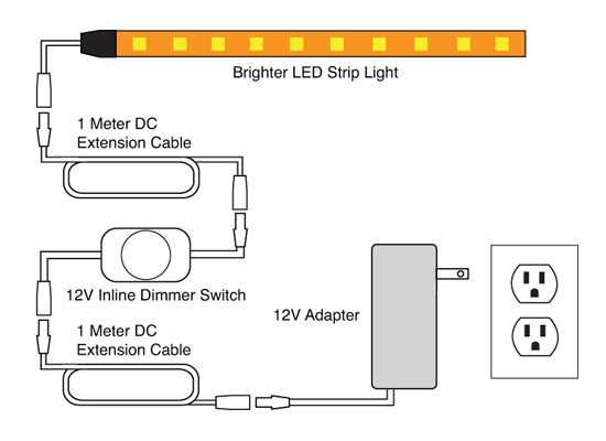 led light strips wiring diagram