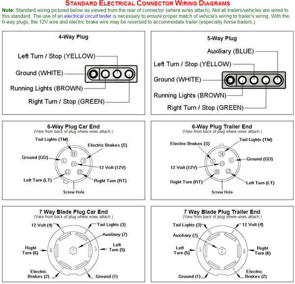 4 plug trailer wiring diagram 4 plug trailer wiring diagram