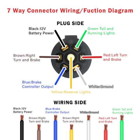 trailer brake wiring diagram trailer brake wiring diagram