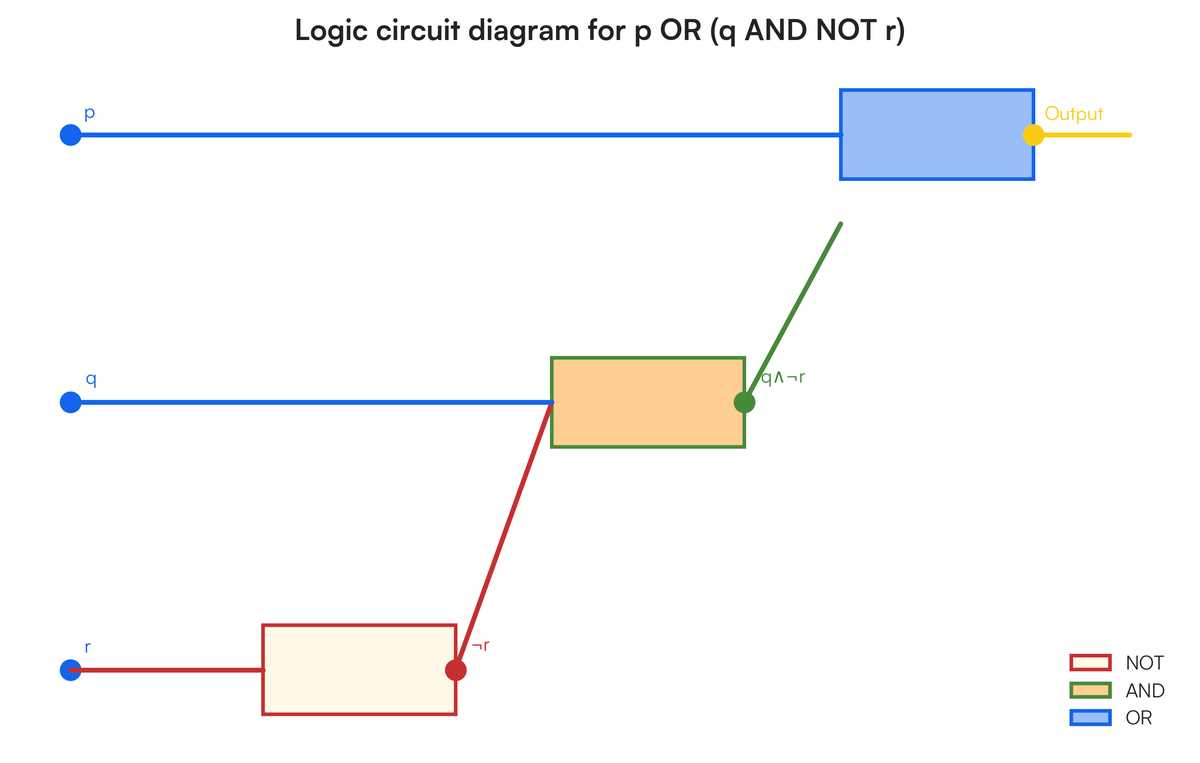 draw a logic circuit diagram for the boolean expression draw a logic circuit diagram for the boolean expression