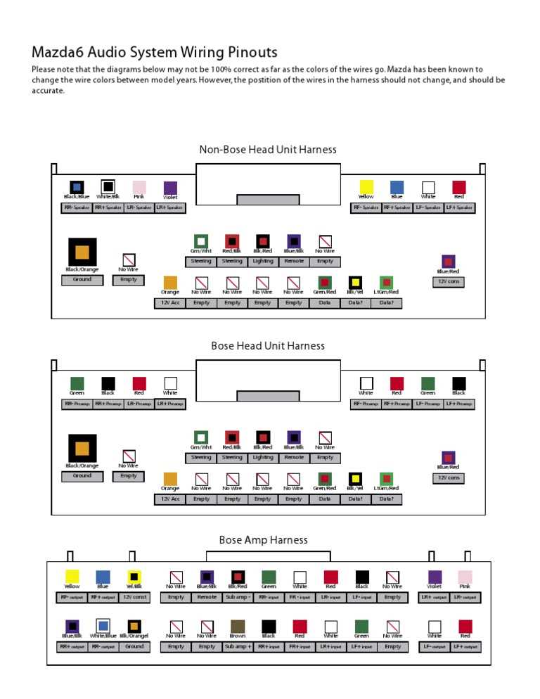mazda wiring diagram color codes