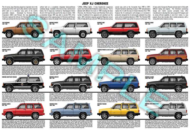 jeep cherokee body parts diagram jeep cherokee body parts diagram