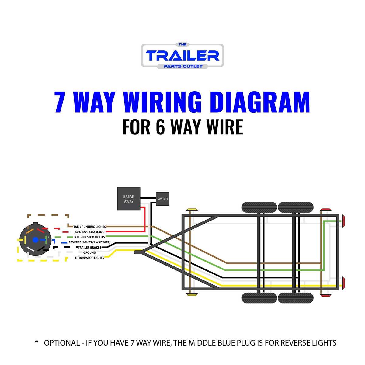 6 wire trailer plug wiring diagram