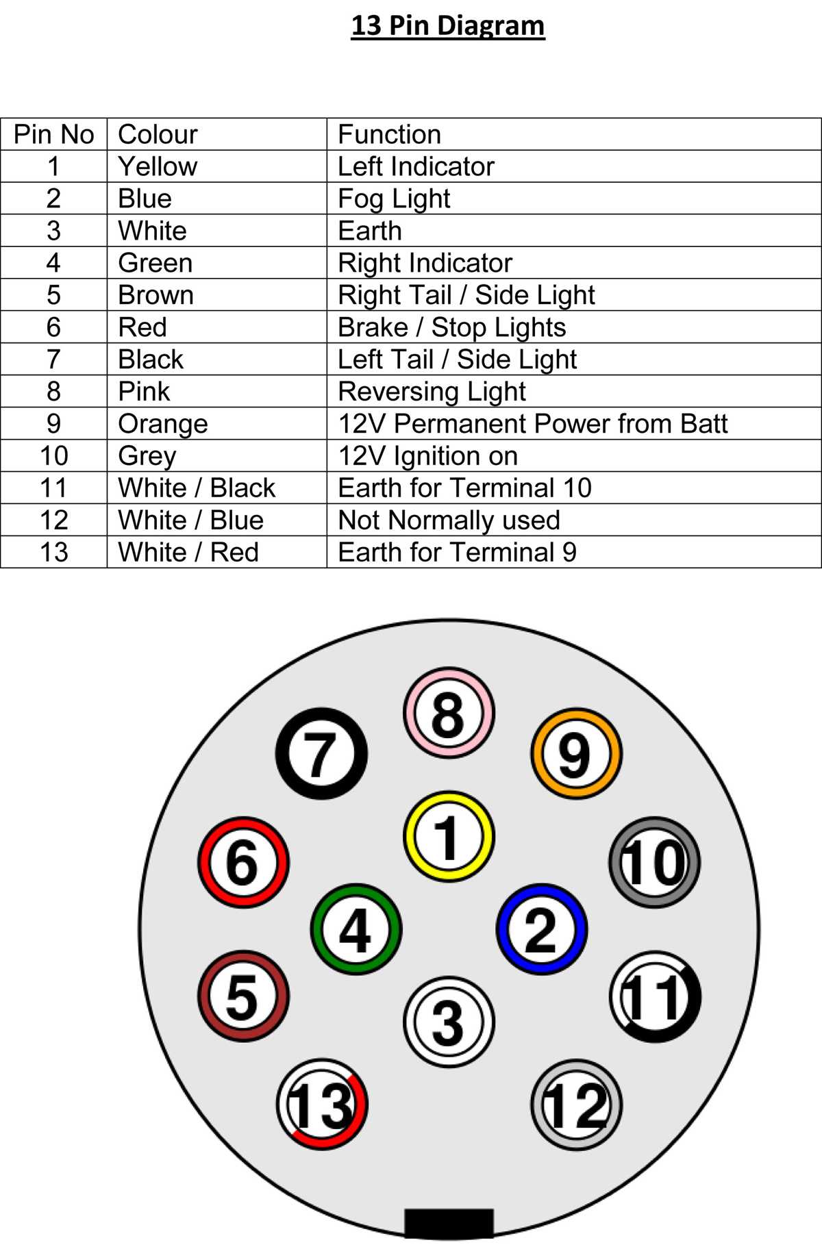 wiring diagram for a trailer