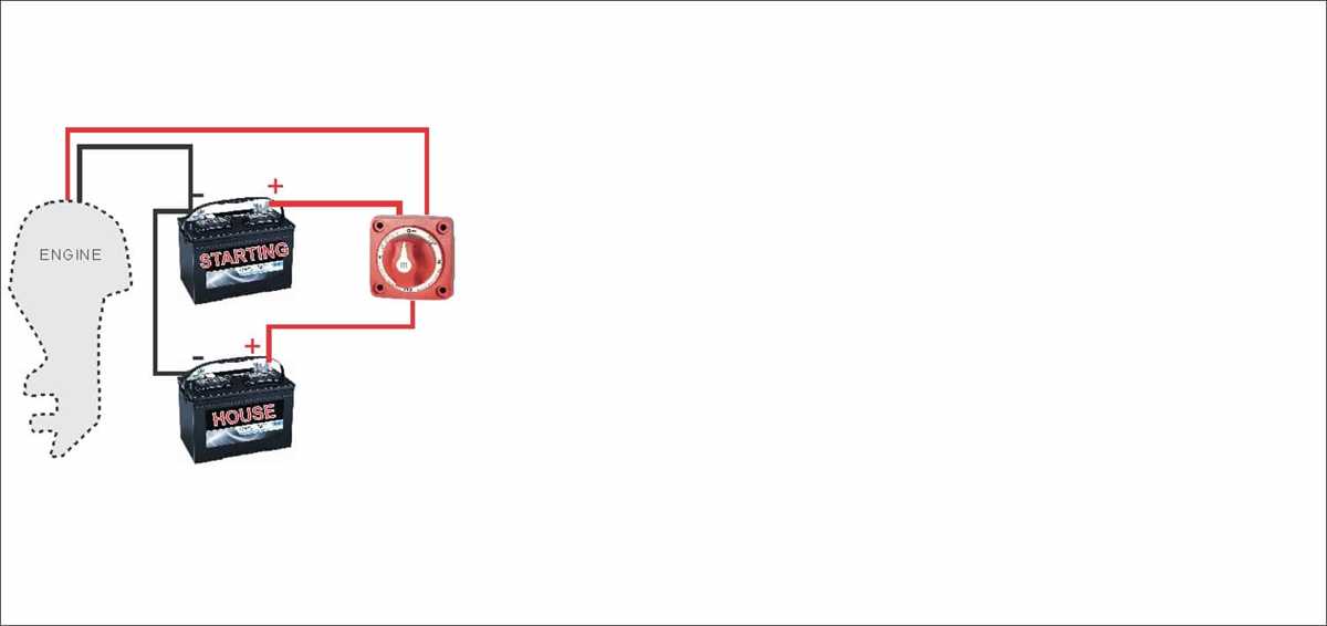 wiring diagram for pontoon boat wiring diagram for pontoon boat