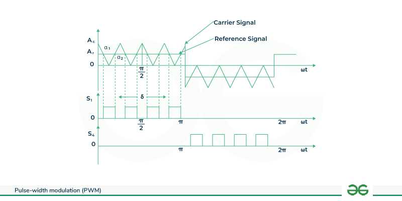 pulse width modulation circuit diagram