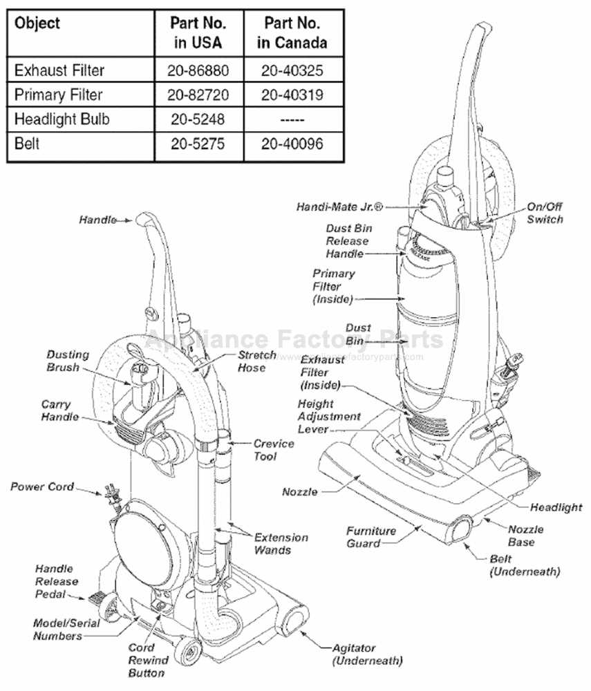 kenmore canister vacuum parts diagram kenmore canister vacuum parts diagram
