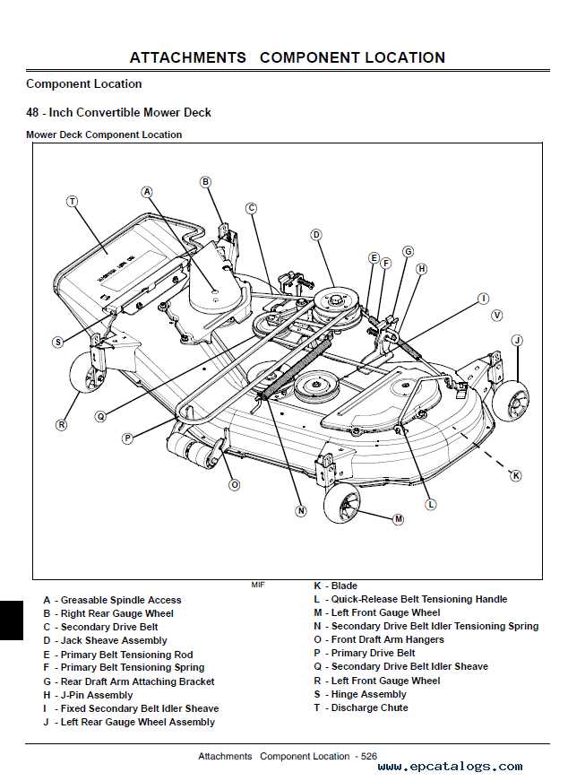 john deere x500 parts diagram