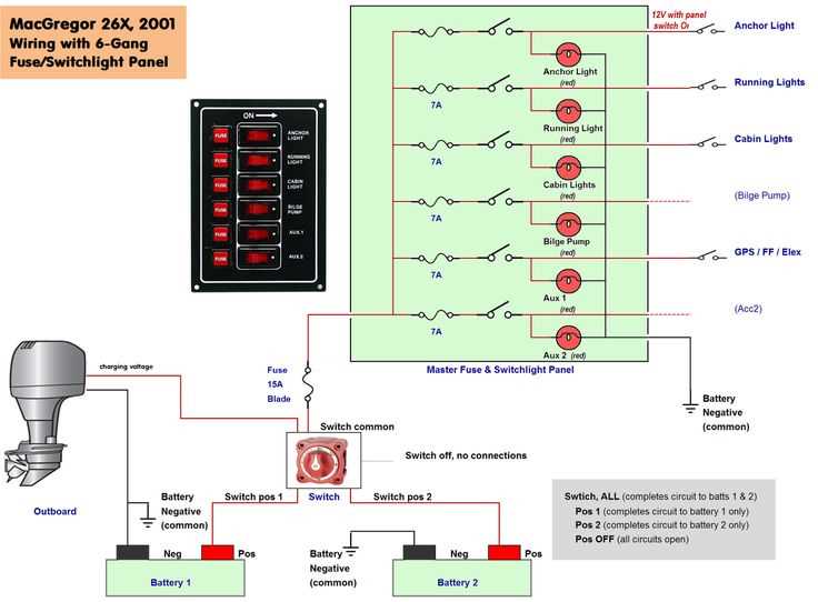 jon boat wiring diagram jon boat wiring diagram