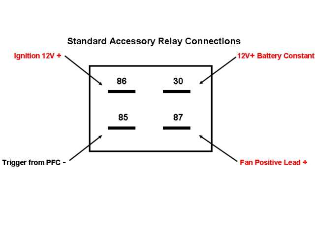 wiring electric fan relay diagram wiring electric fan relay diagram