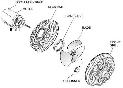 fantastic fan parts diagram