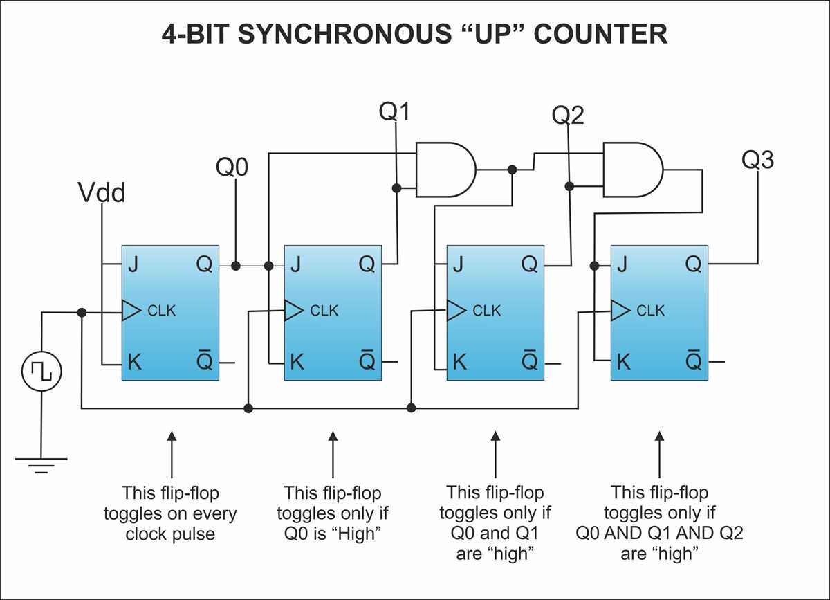 counter circuit diagram