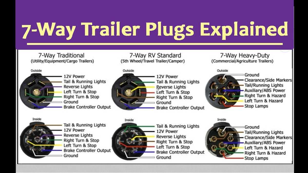 7 pin camper wiring diagram 7 pin camper wiring diagram
