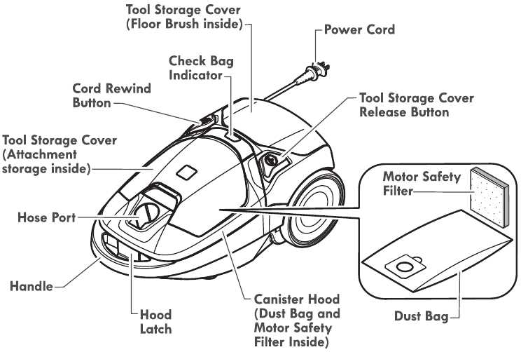 kenmore canister vacuum parts diagram kenmore canister vacuum parts diagram