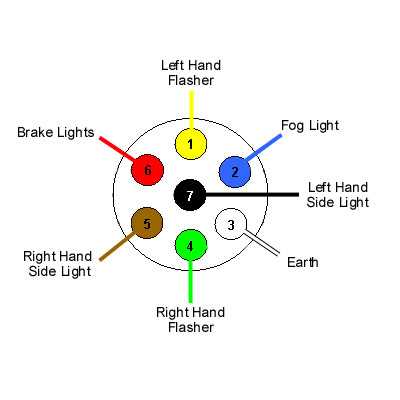 trailer brake wiring diagram 7 pin