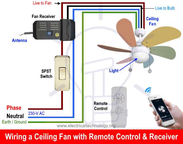ceiling fan diagram wiring ceiling fan diagram wiring