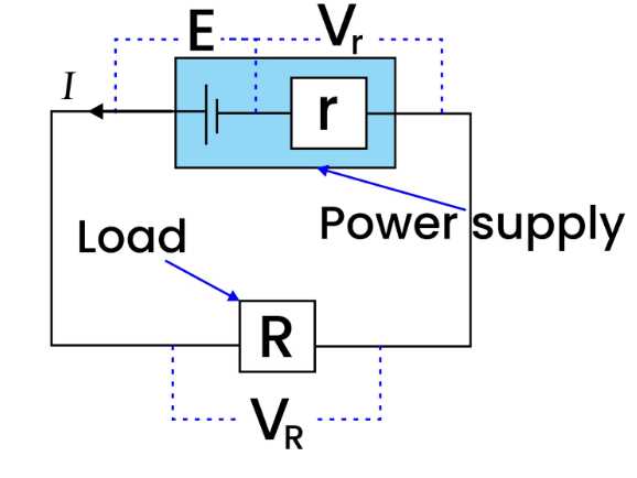 emf circuit diagram