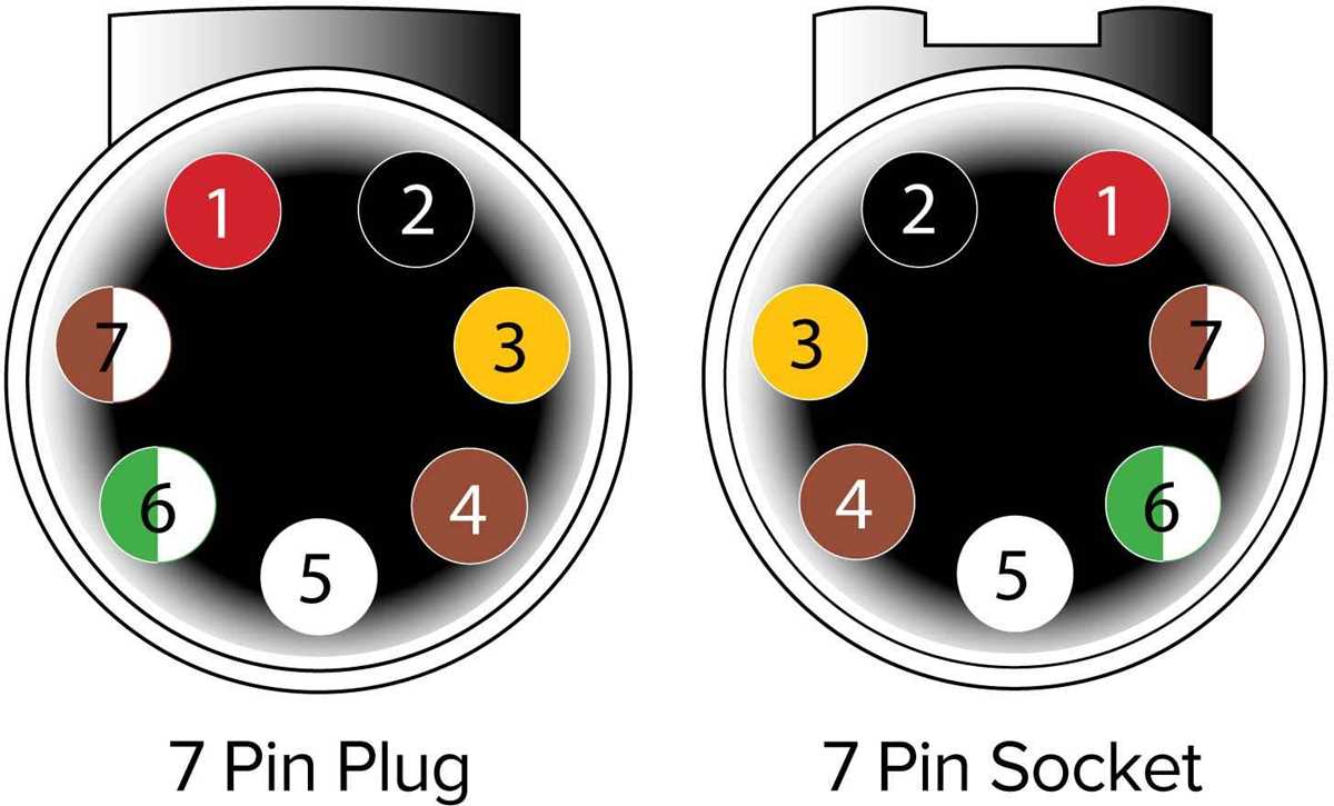 wiring diagram 7 prong trailer plug