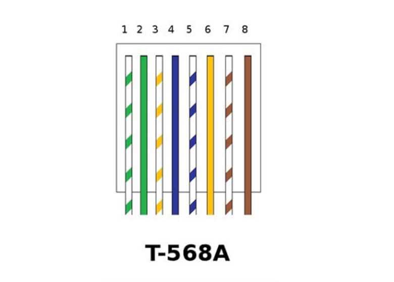 cat5e ethernet cable wiring diagram cat5e ethernet cable wiring diagram