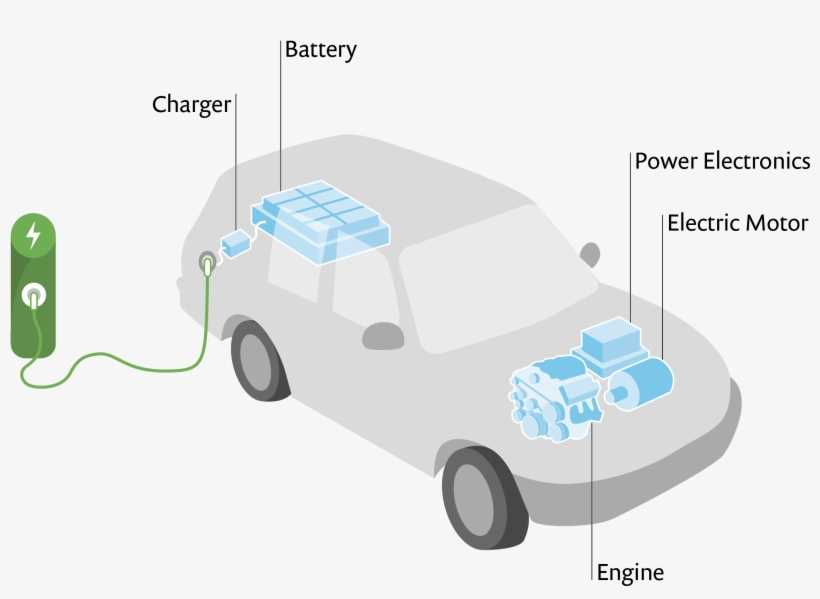 electric car circuit diagram electric car circuit diagram