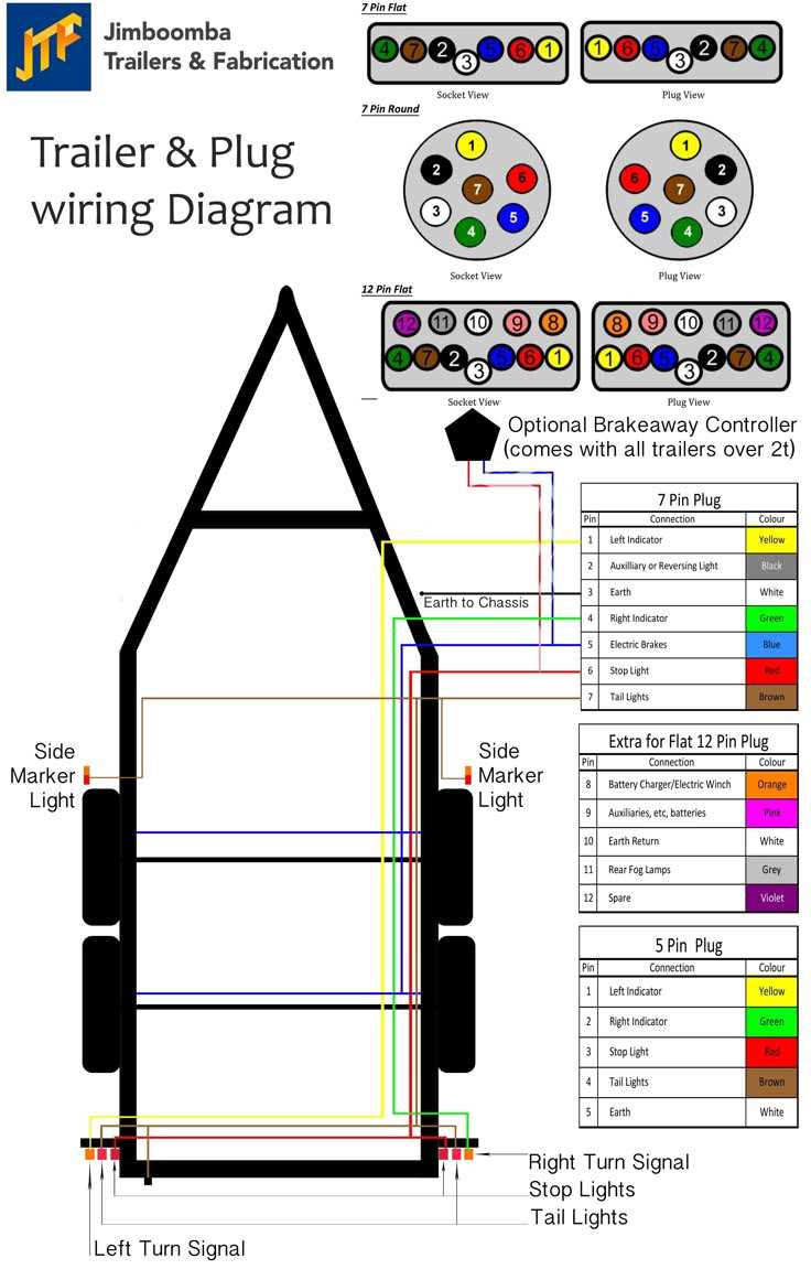 trailer wiring diagram 4 wire flat