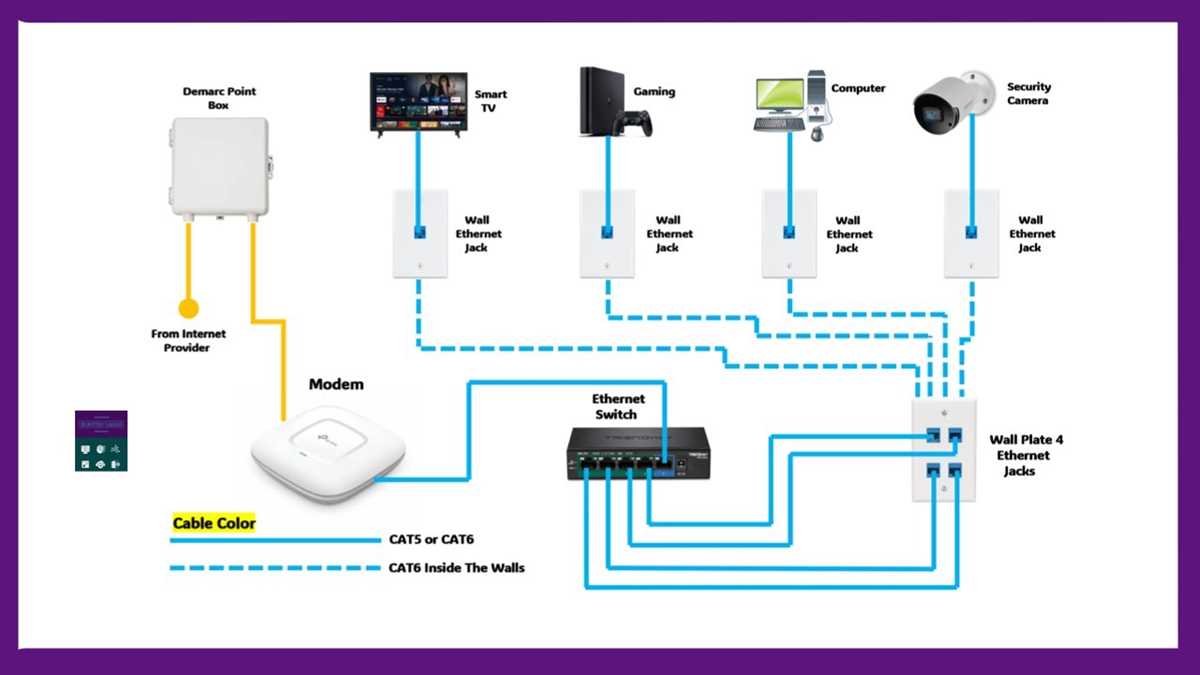 lan cable wiring diagram
