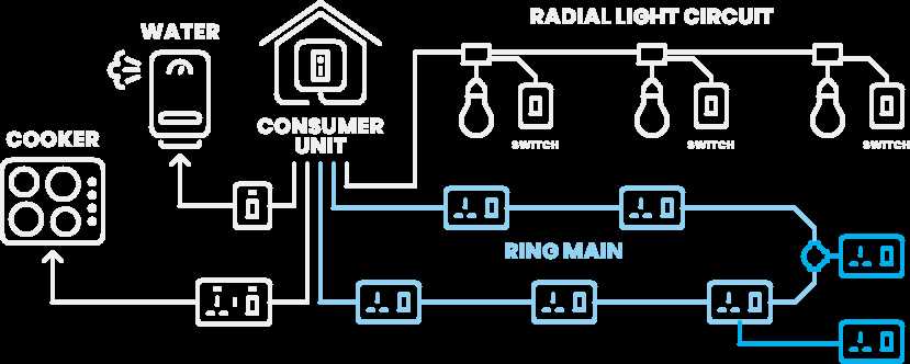 light circuit diagram uk
