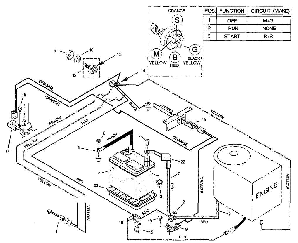 lawn mower wiring diagram lawn mower wiring diagram