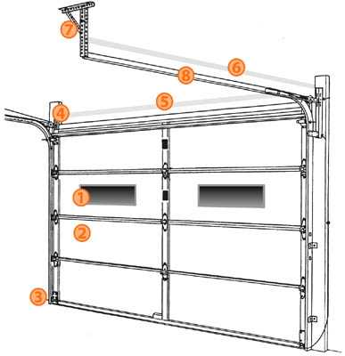 overhead door garage door parts diagram