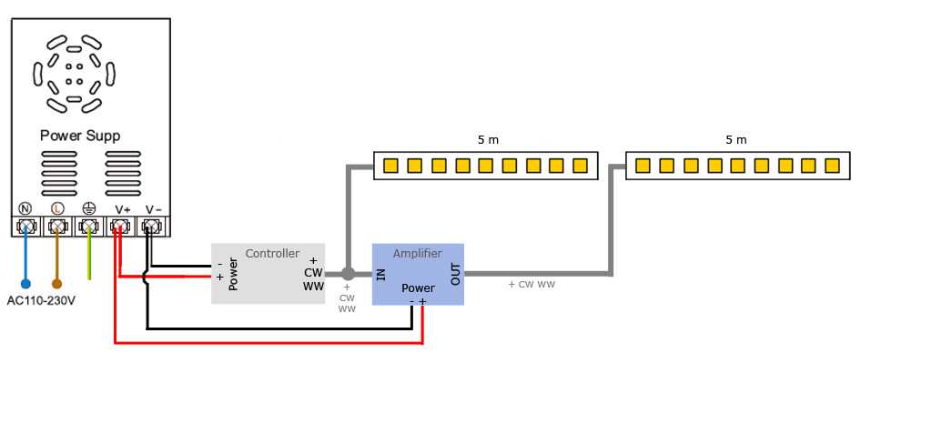 led light strips wiring diagram