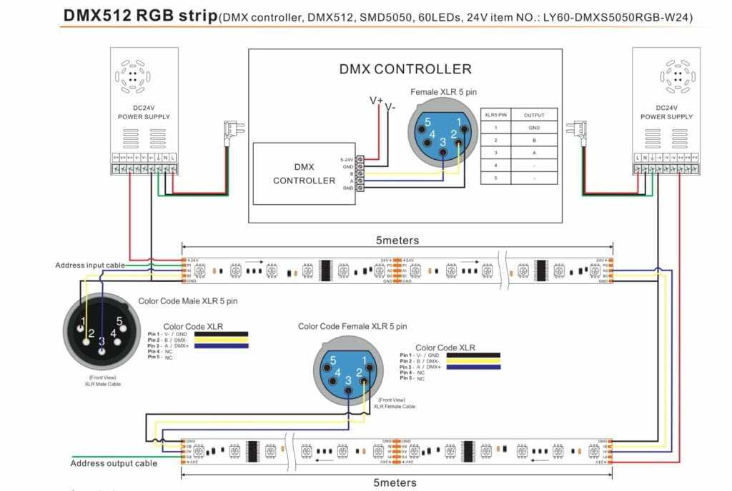 led light strips wiring diagram