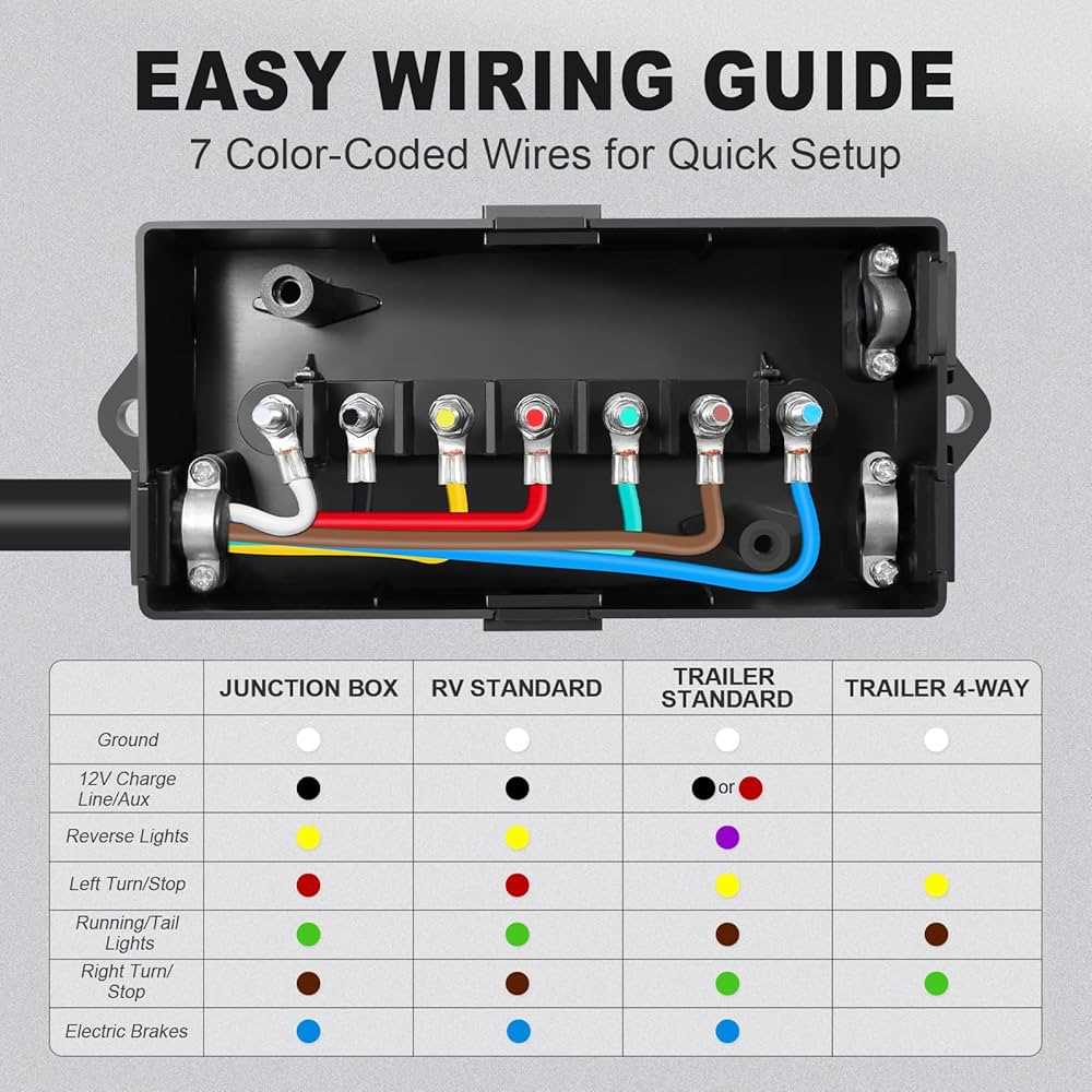 semi trailer 7 pin wiring diagram semi trailer 7 pin wiring diagram
