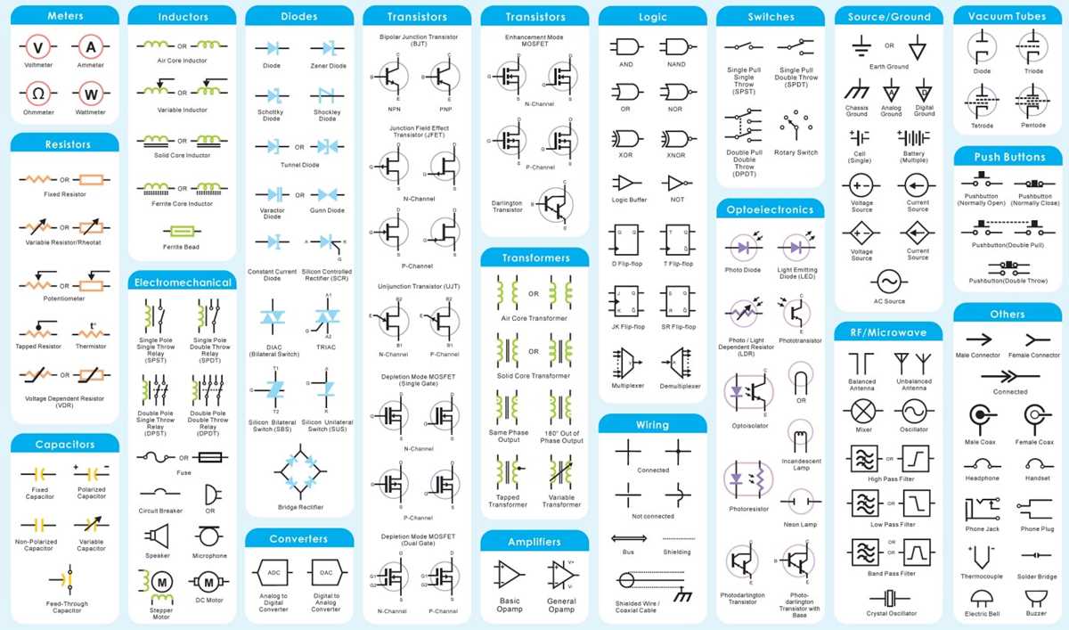 wiring diagram legend