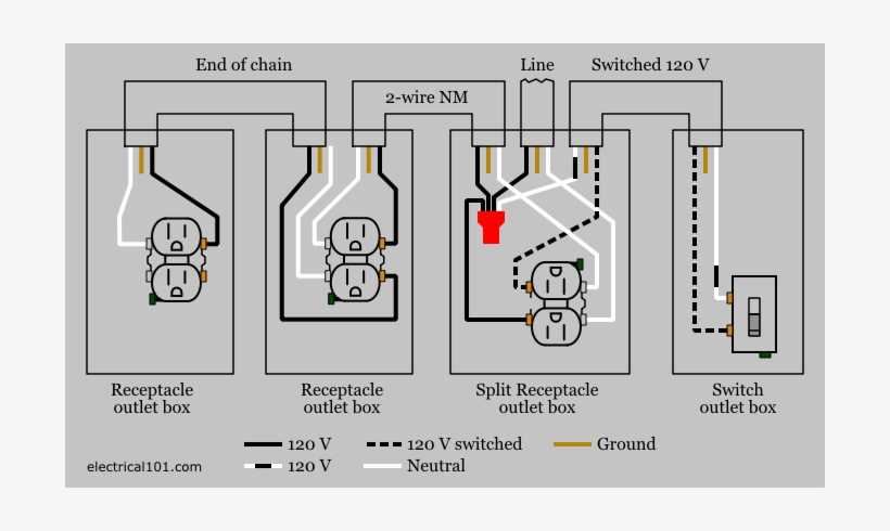 2 wire outlet wiring diagram