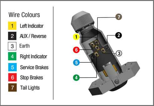 6 wire trailer plug wiring diagram