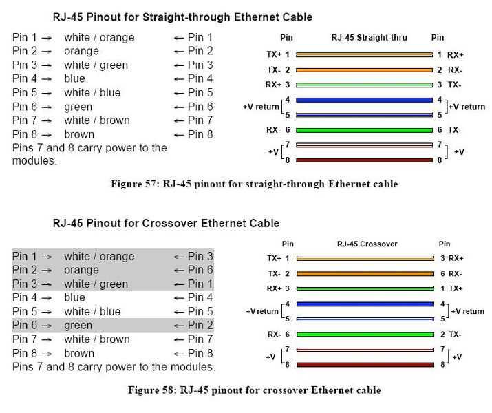 cat 6 wiring diagram a or b