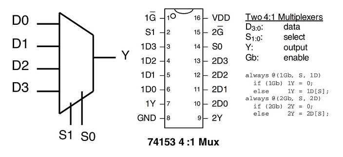 4 to 1 multiplexer circuit diagram 4 to 1 multiplexer circuit diagram