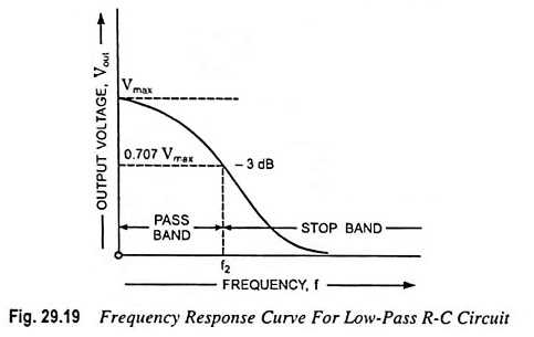 low pass circuit diagram