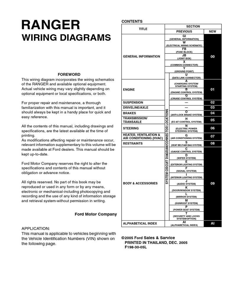 ford ranger wiring harness diagram ford ranger wiring harness diagram