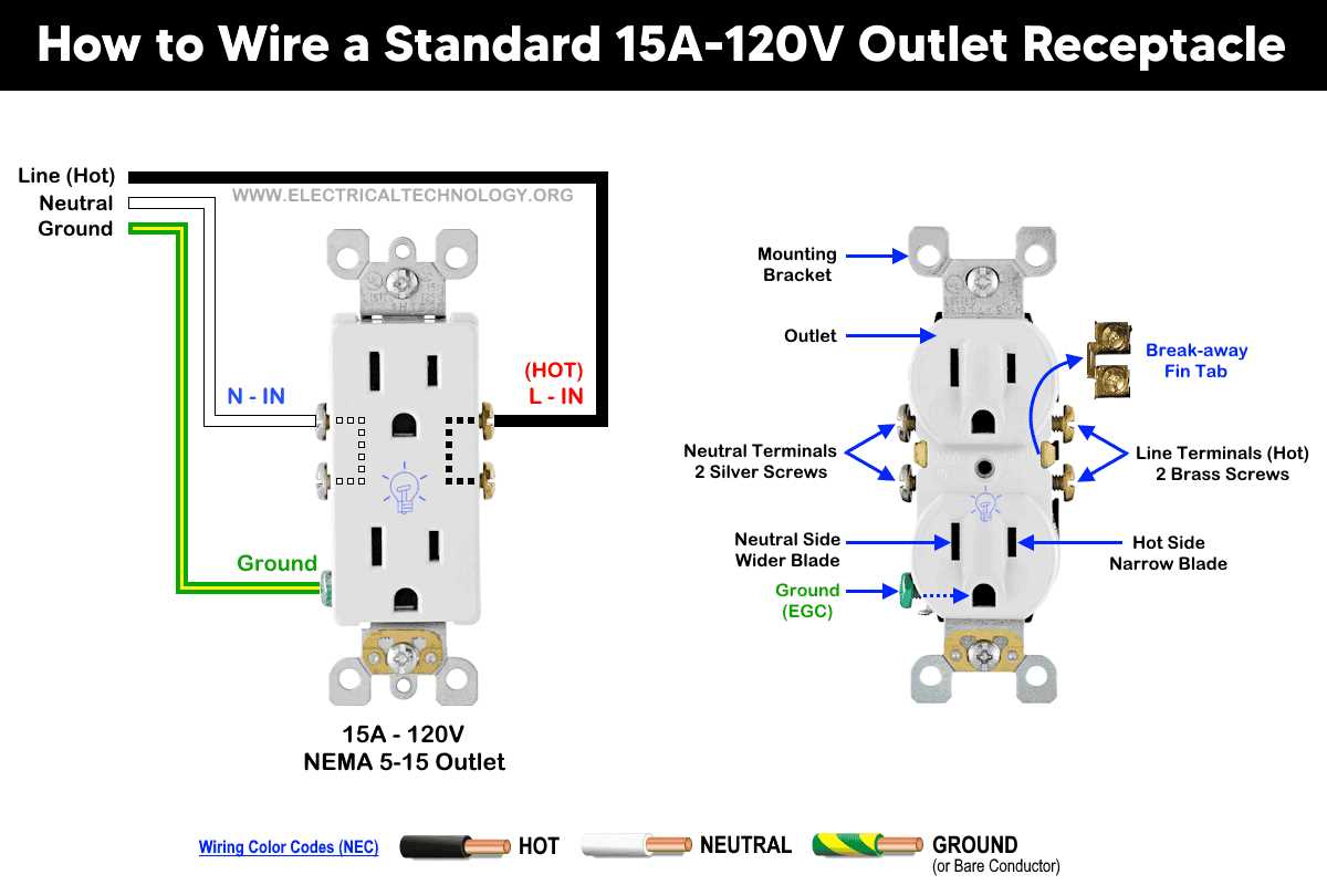 electrical plug wiring diagram