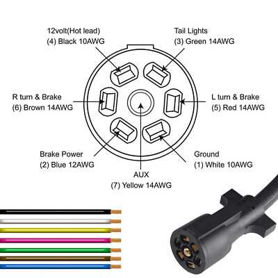 rv trailer plug wiring diagram