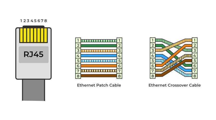 wiring diagram rj45 connector
