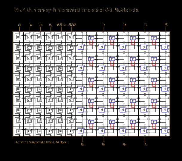 cell in a circuit diagram