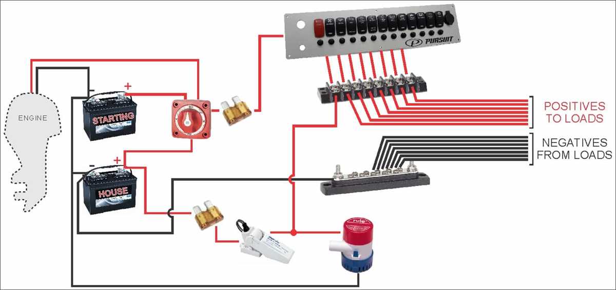 marine basic 12 volt boat wiring diagram