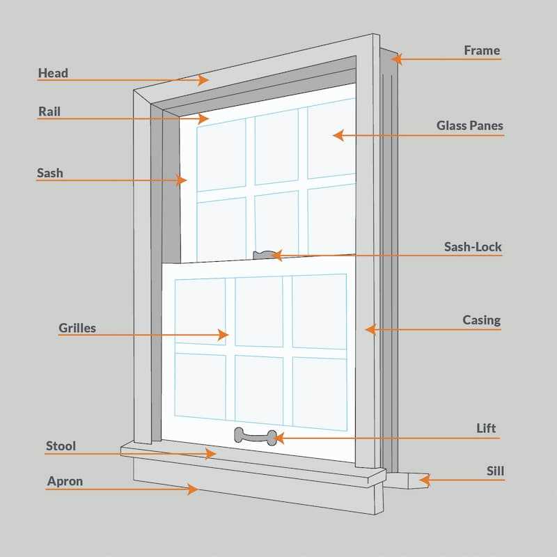 window parts diagram exterior window parts diagram exterior