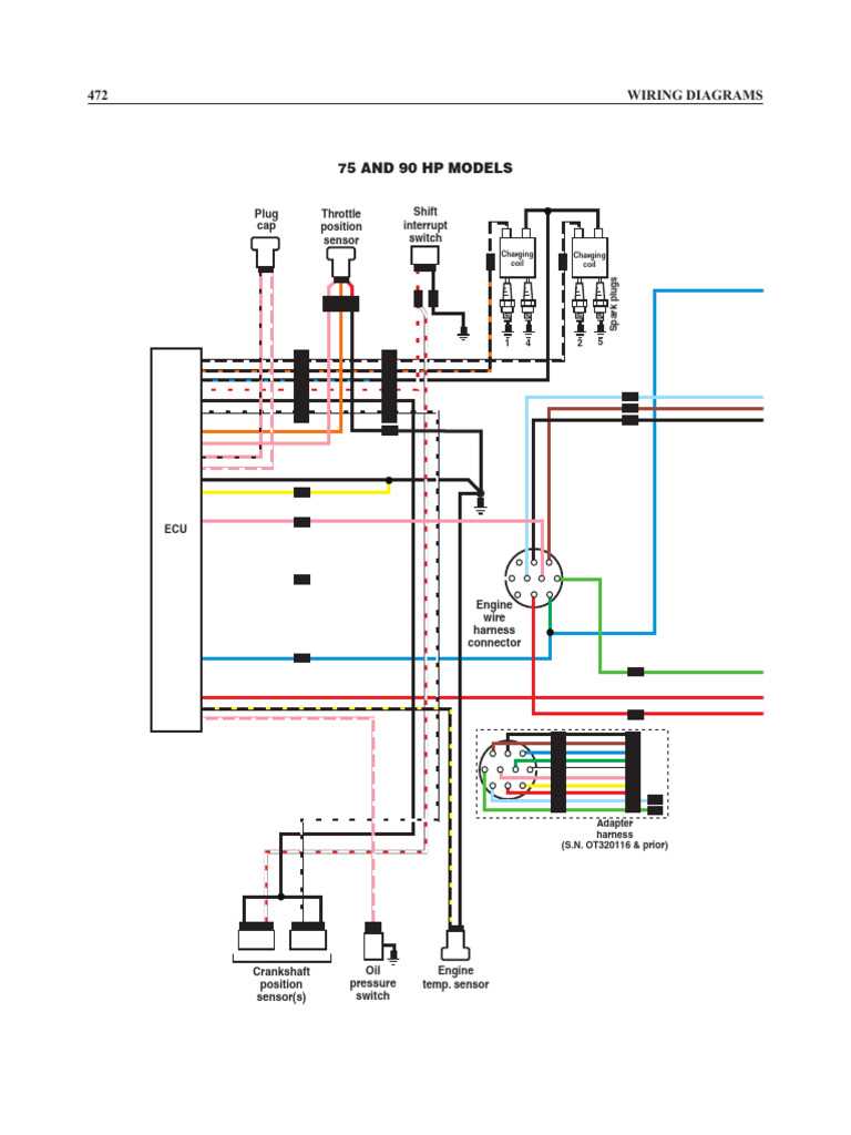 mercury outboard wiring diagram mercury outboard wiring diagram