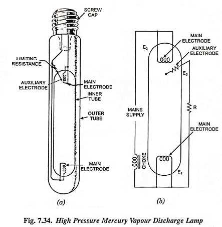 mercury vapour lamp circuit diagram mercury vapour lamp circuit diagram
